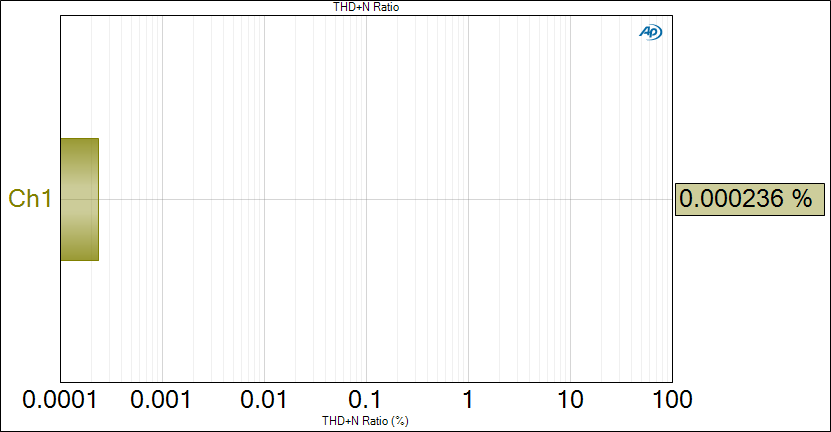 e20u-THD+N Ratio