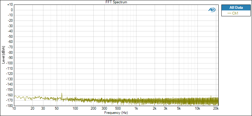 e20u-FFT-Noise-USB-Isolated