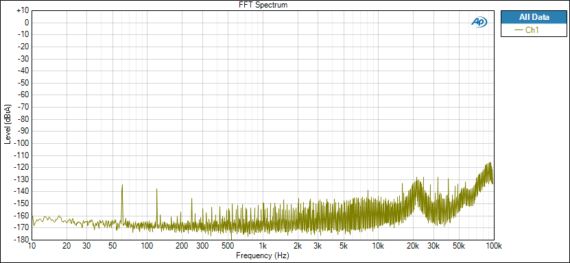 e20u-FFT-Noise-USB-Not-Isolated