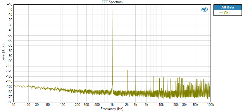 e20u-FFT-Spectrum-0dBFS