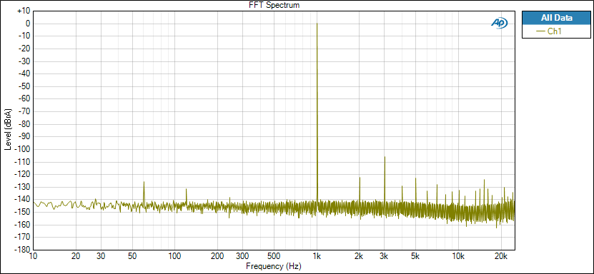 e20u-Headphone-FFT Spectrum-1v-60Ohm