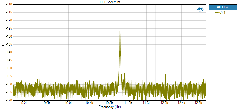 e29u-Jitter 9k-13k