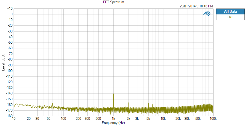 e22-140dB