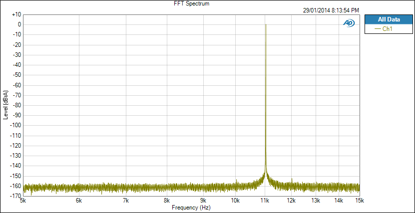 e22- Jitter